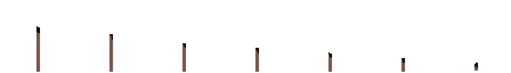 Lock frame tip 2|500